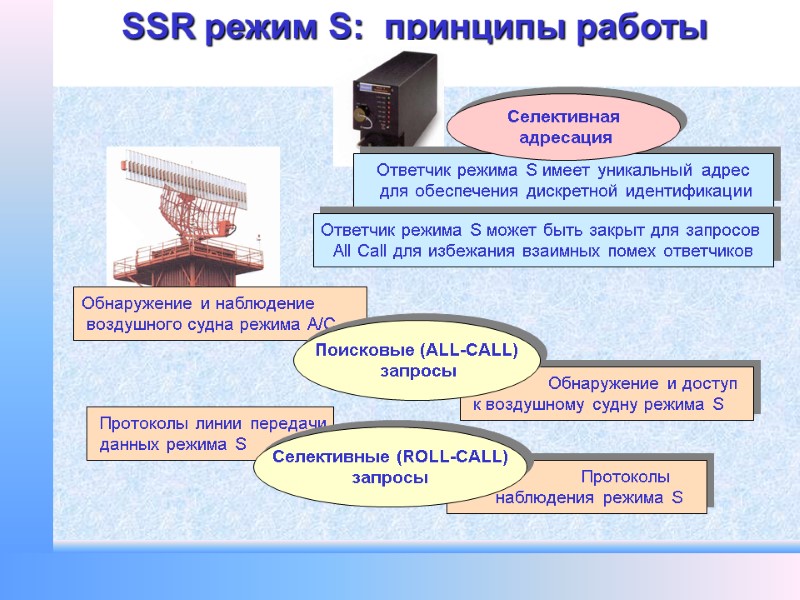 Протоколы       наблюдения режима S    